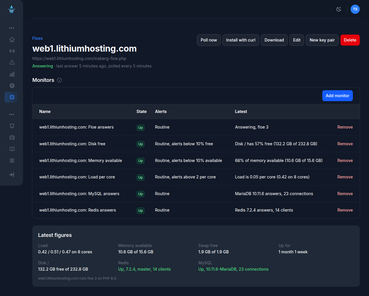 IceBerg page for a server running Floe, with its monitors and latest load, memory, disk, Redis and MySQL figures